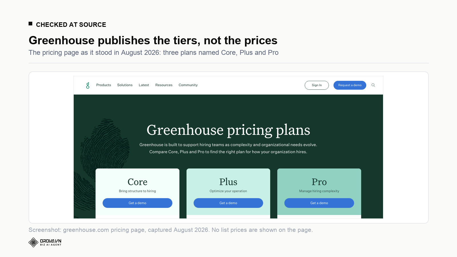 The Greenhouse pricing page showing the Core, Plus and Pro plan tiers, captured August 2026