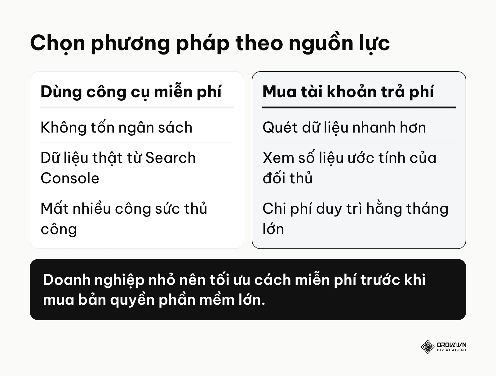 So sánh sự đánh đổi giữa việc sử dụng công cụ miễn phí và trả phí.