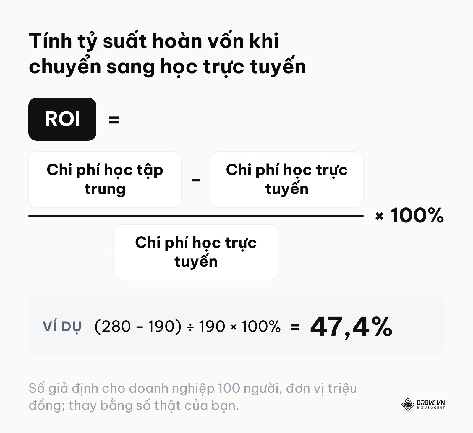 Cách tính tỷ suất hoàn vốn dựa trên sự chênh lệch chi phí trước và sau khi triển khai