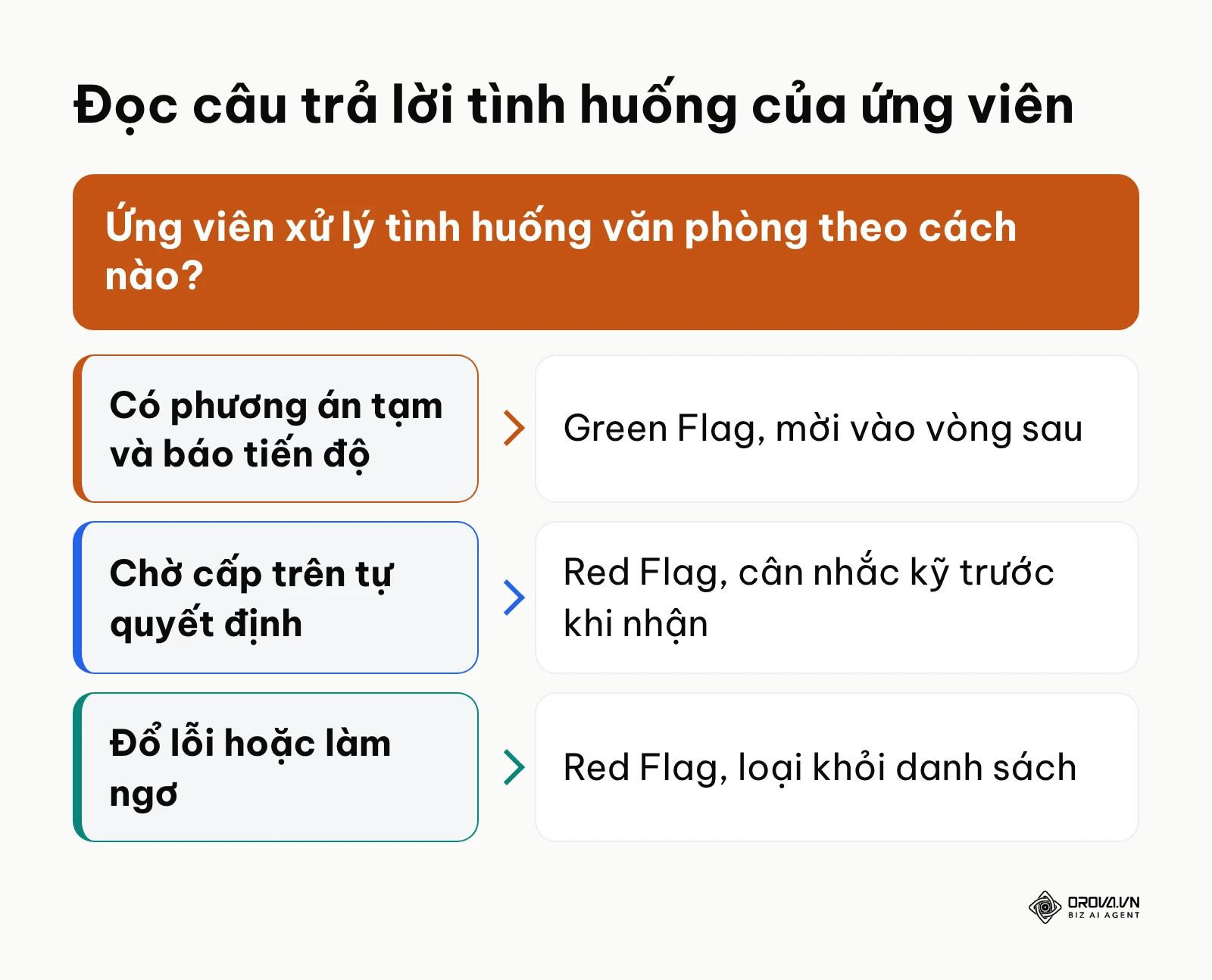 Khung đọc câu trả lời tình huống khi phỏng vấn nhân viên hành chính