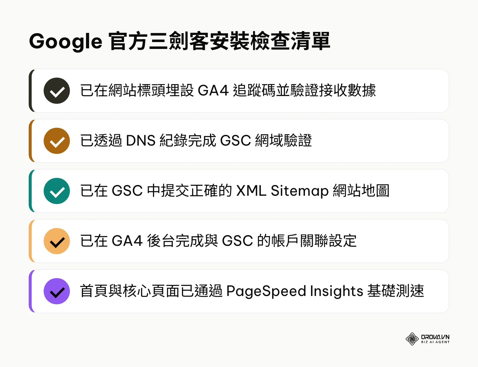 確認 Google Search Console、GA4 等工具是否正確安裝的五個關鍵步驟