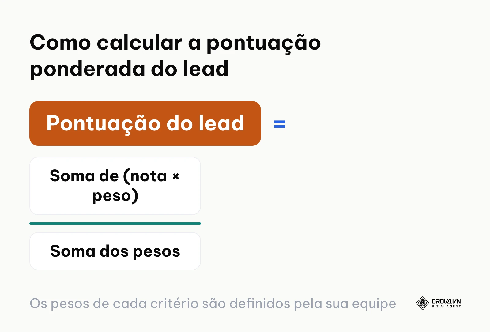 Fórmula da média ponderada usada para pontuar um lead