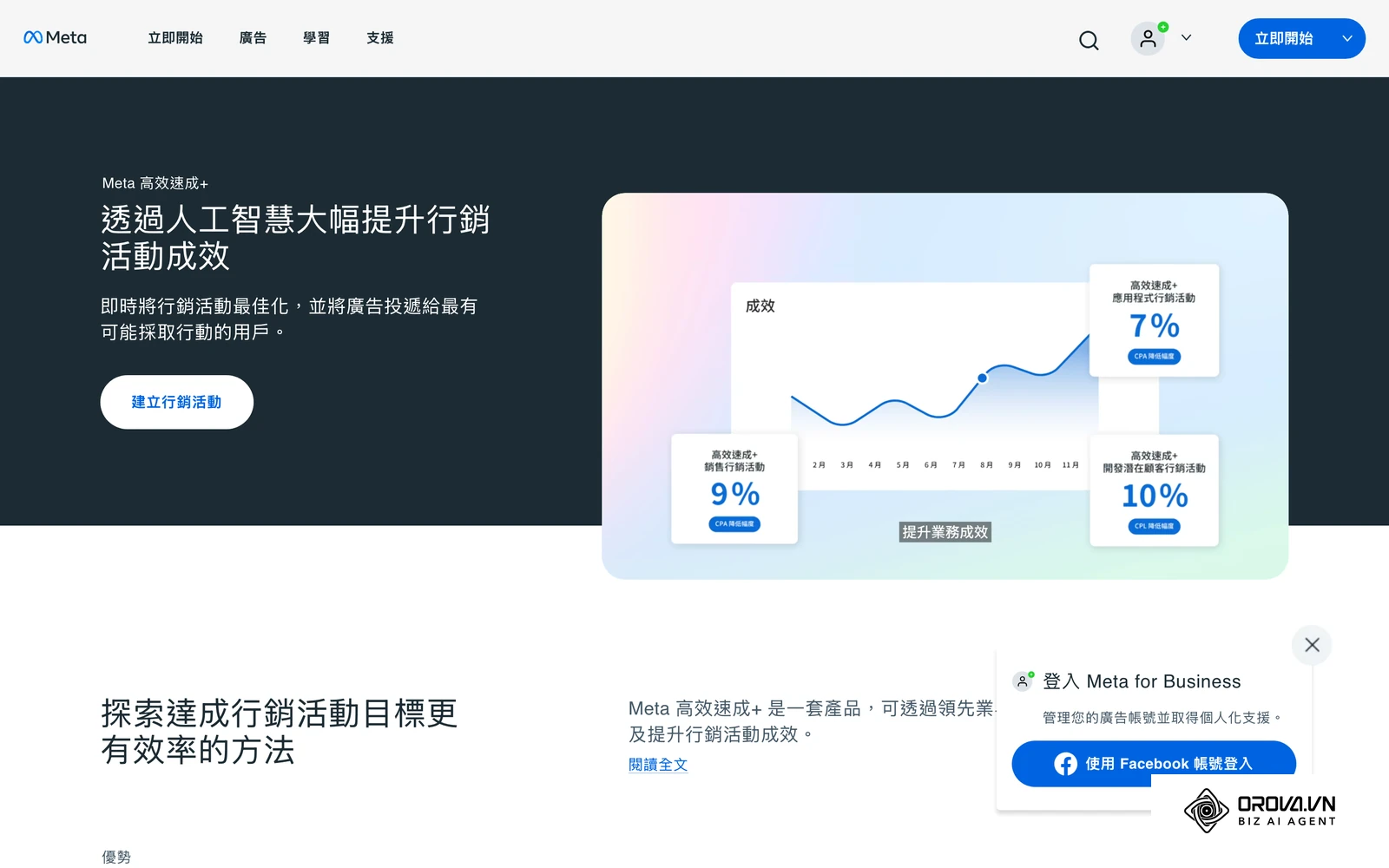 Meta 官方 Advantage+ 介紹頁:自動化行銷活動由系統分配受眾與版位,也因此更需要設定既有顧客預算上限。