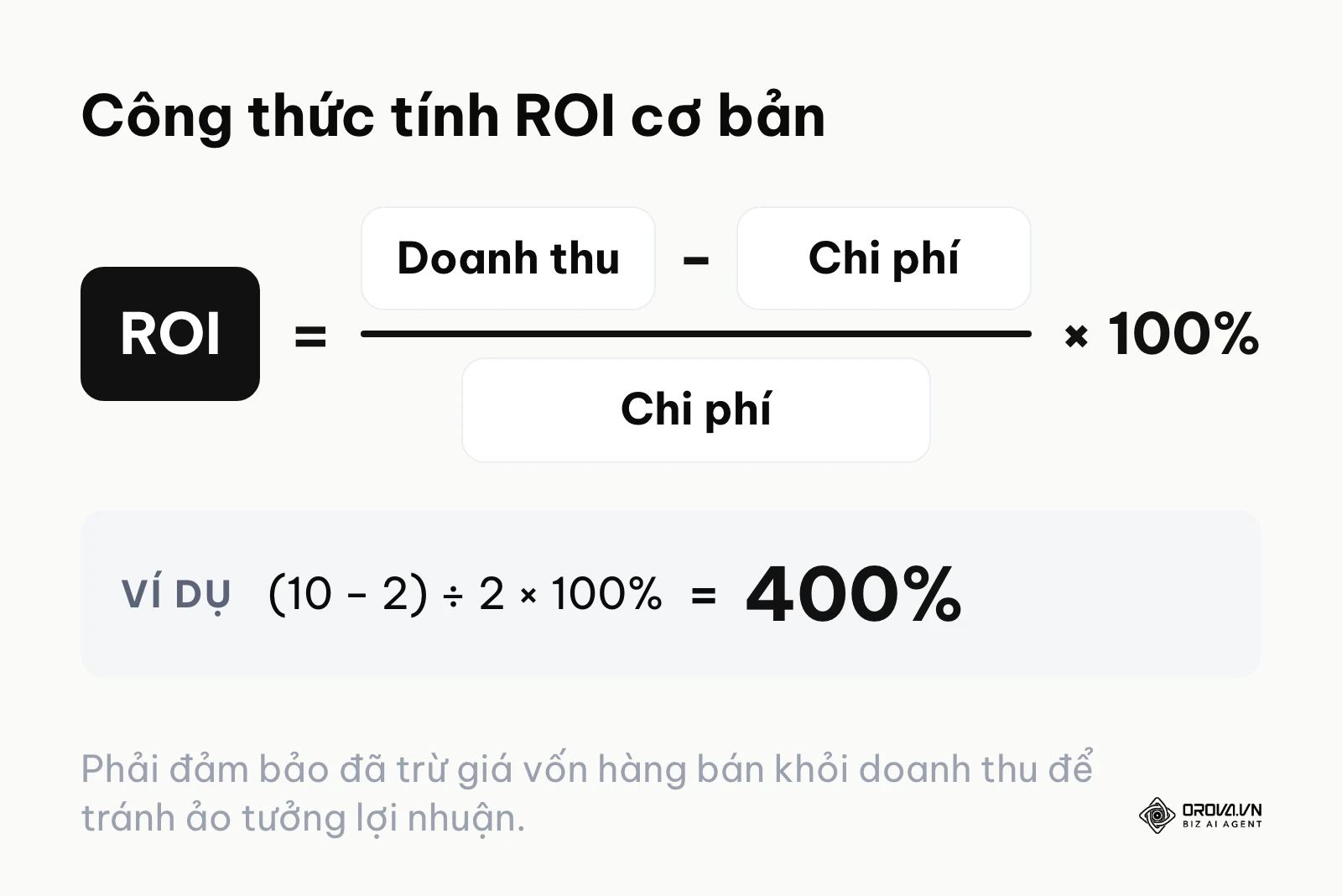 Công thức toán học tính ROI kèm ví dụ minh họa