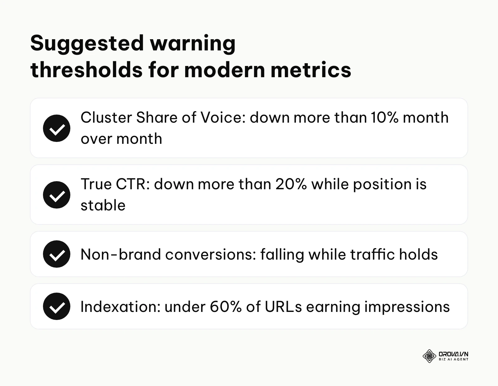 Checklist of suggested warning thresholds for Share of Voice, CTR, non-brand conversions and indexation.