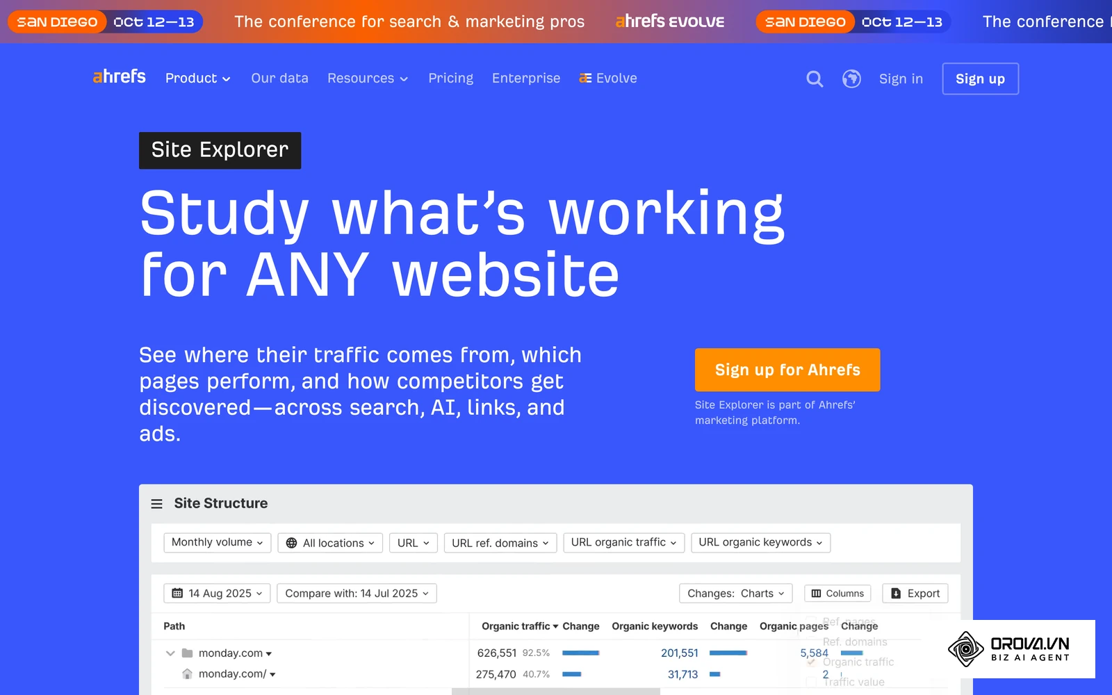 ផ្ទាំងទិដ្ឋភាពទូទៅនៃ Ahrefs Site Explorer បង្ហាញសន្ទស្សន៍ DR ចំនួន Referring Domains និងចរាចរណ៍សរីរាង្គ។