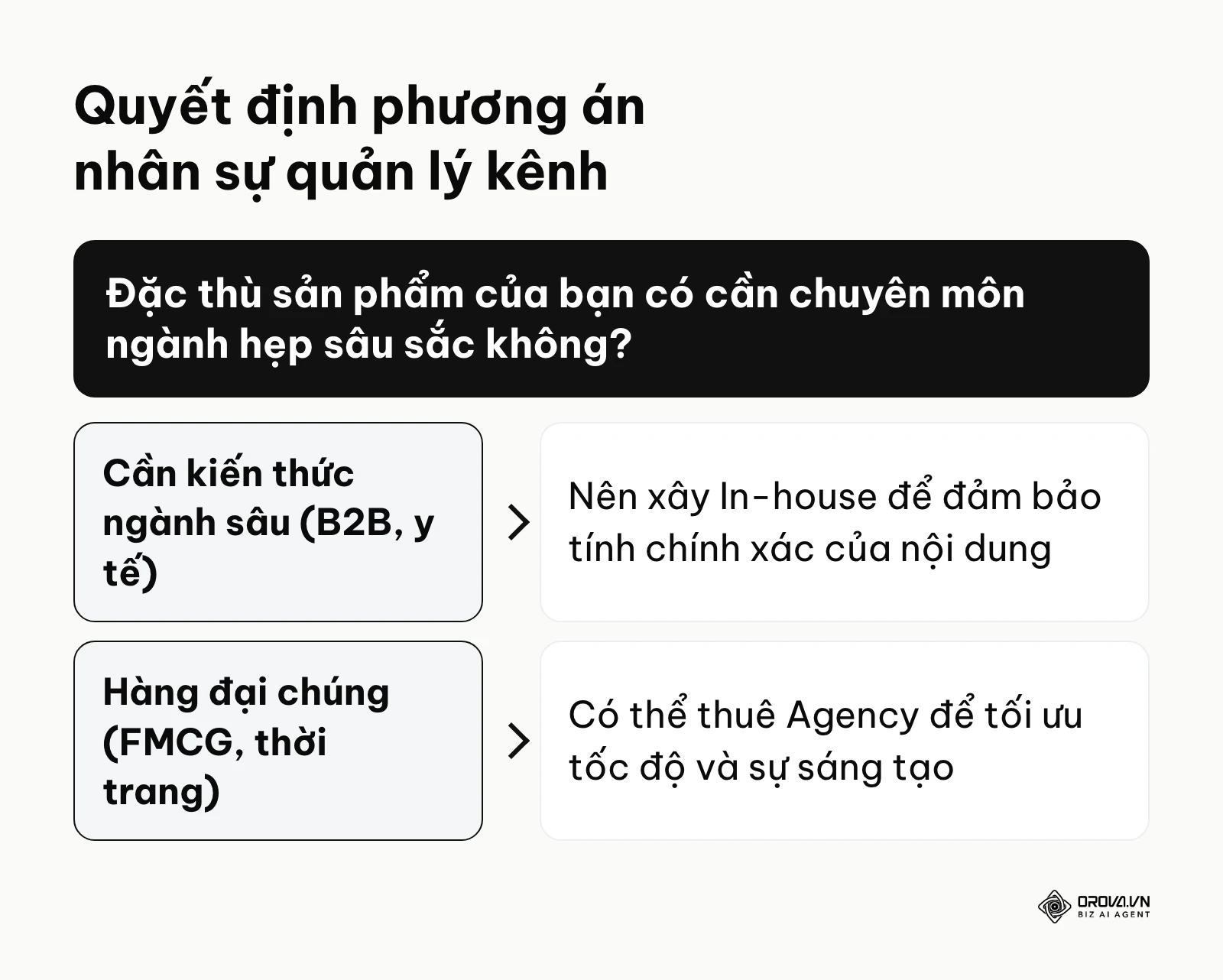Sơ đồ nhánh giúp chủ doanh nghiệp chọn giữa tự xây đội ngũ hay thuê ngoài