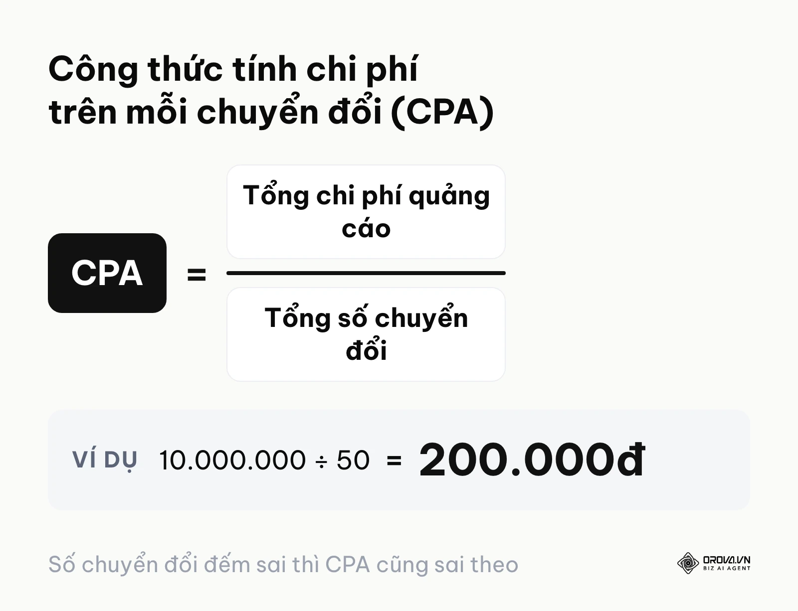 Công thức tính CPA dựa trên chi phí và số lượng chuyển đổi