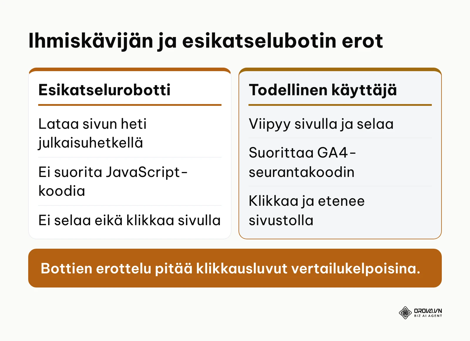 Taulukko ihmiskävijän ja automaattisen esikatselurobotin teknisistä eroista