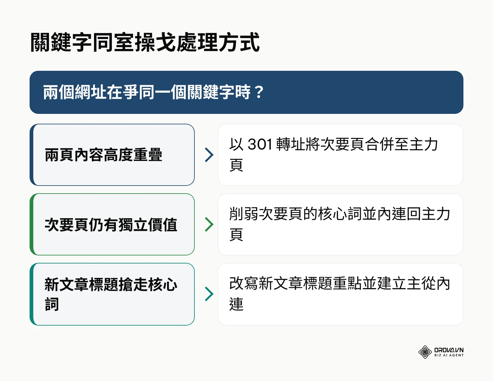 關鍵字同室操戈處理決策圖