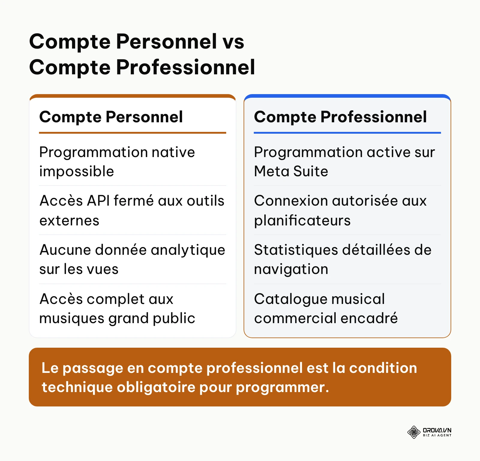 Tableau comparatif entre compte personnel et compte professionnel Instagram pour la programmation