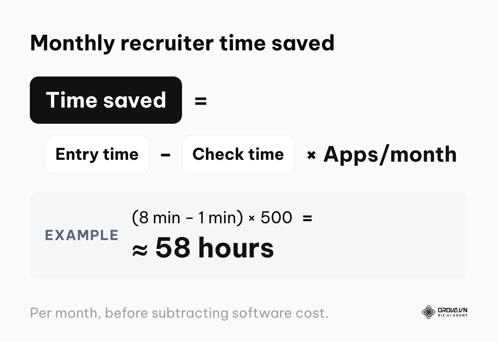 Formula for the recruiter time a resume parser saves each month