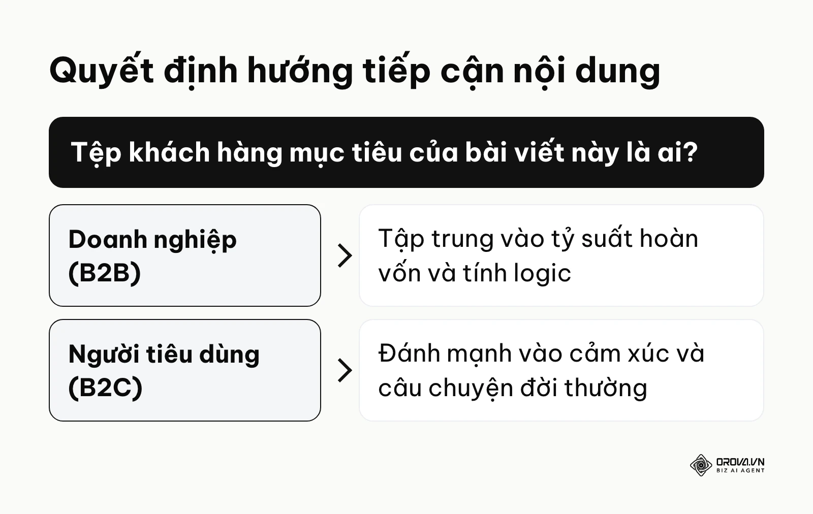 Sơ đồ khung quyết định hướng tiếp cận nội dung B2B và B2C