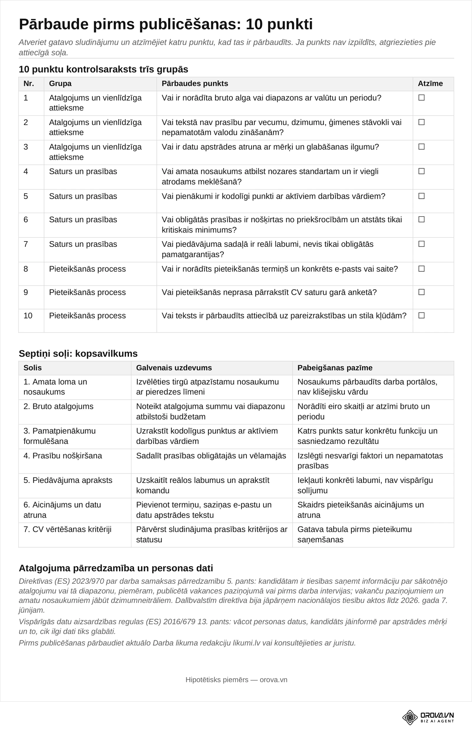 Faila 4. lappuse: 10 punktu pārbaude pirms publicēšanas trīs grupās ar atzīmes aili un septiņu soļu kopsavilkums ar pabeigšanas pazīmēm.