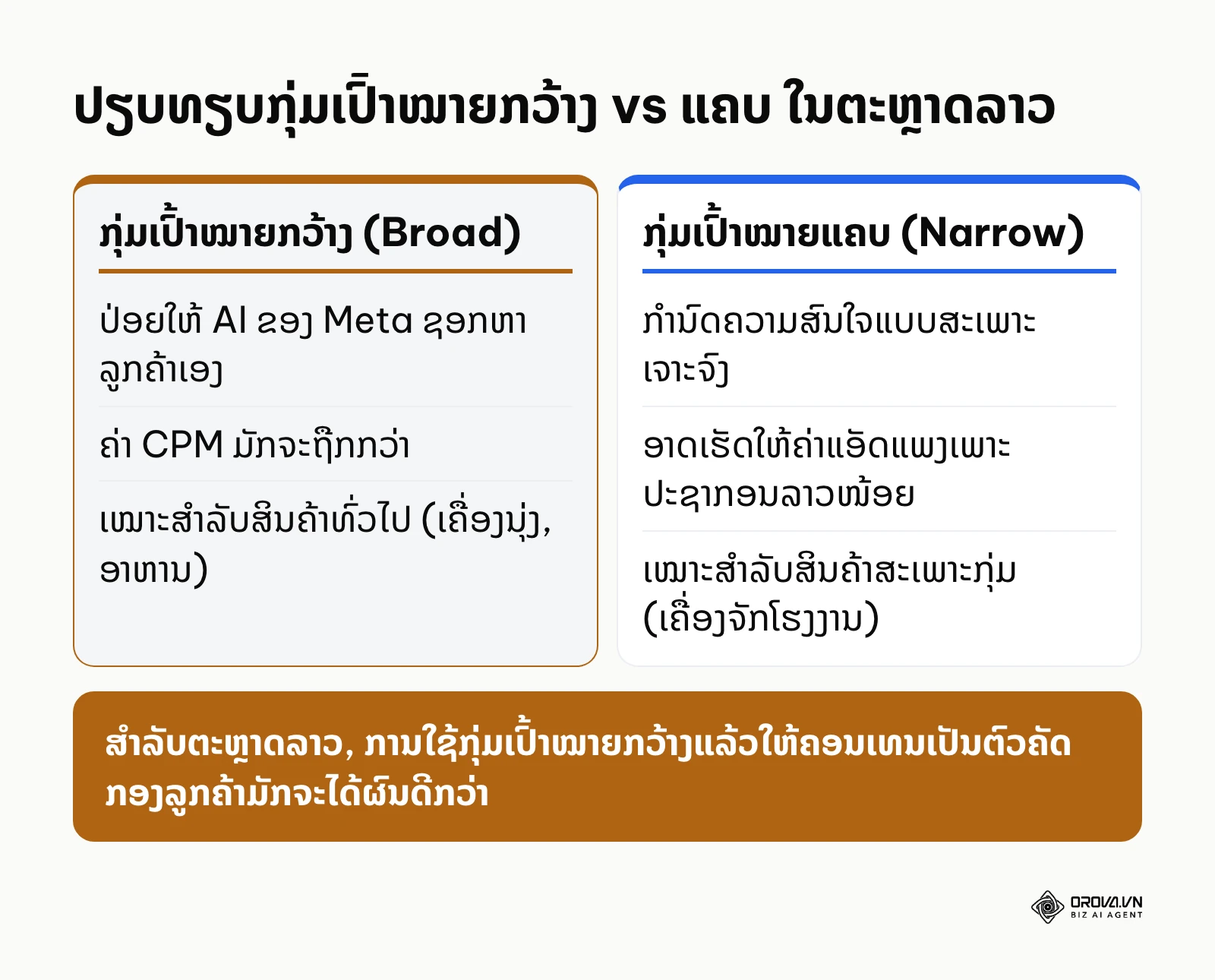 ຕາຕະລາງປຽບທຽບການກຳນົດກຸ່ມເປົ້າໝາຍ