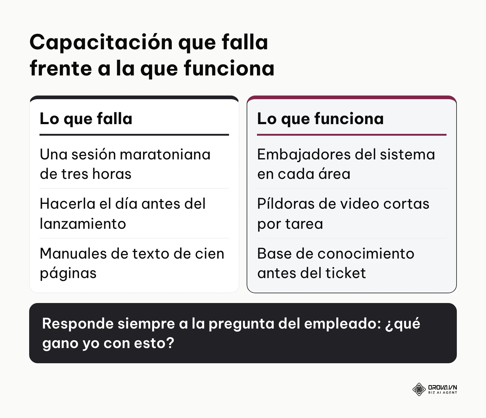Comparación entre una capacitación ineficaz y una eficaz al implantar un software rrhh
