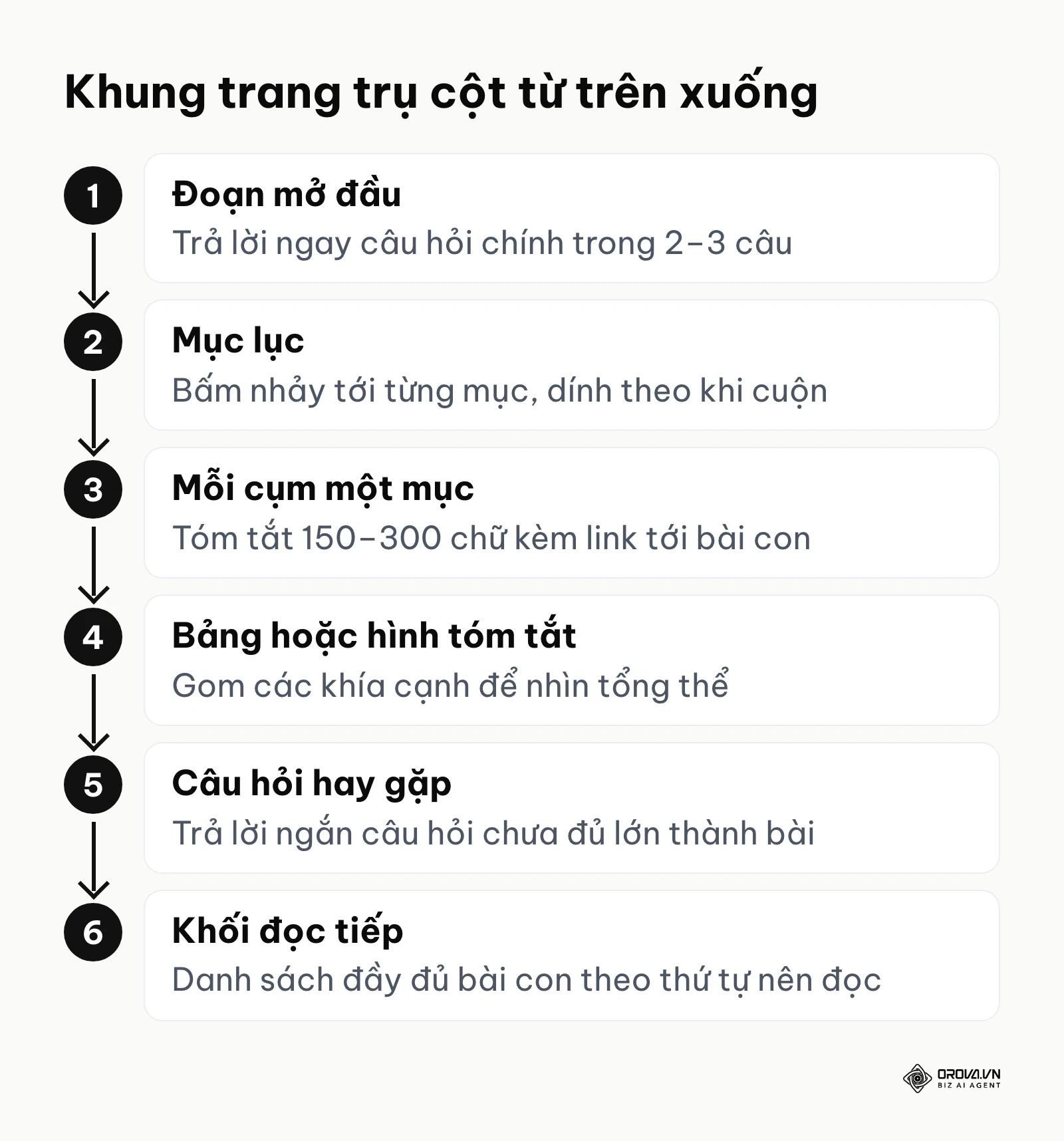 Thứ tự các phần trong khung một trang pillar page