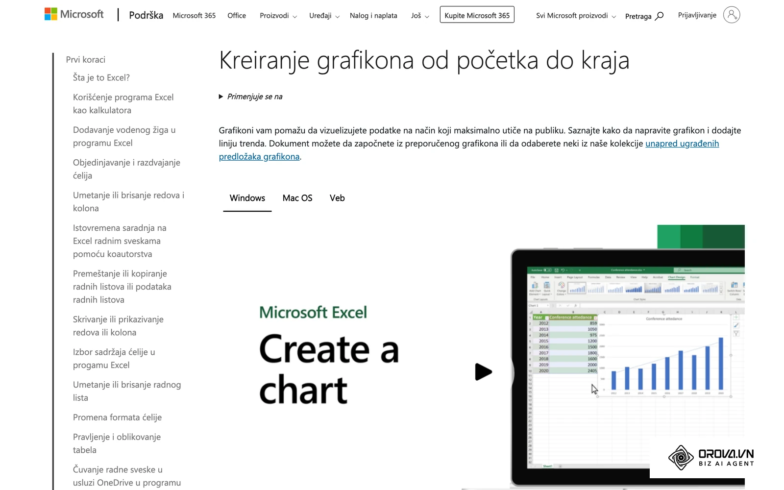 Microsoftova stranica podrške „Kreirajte grafikon od početka do kraja“ (sr-latn-rs) sa koracima za umetanje i doradu grafikona.