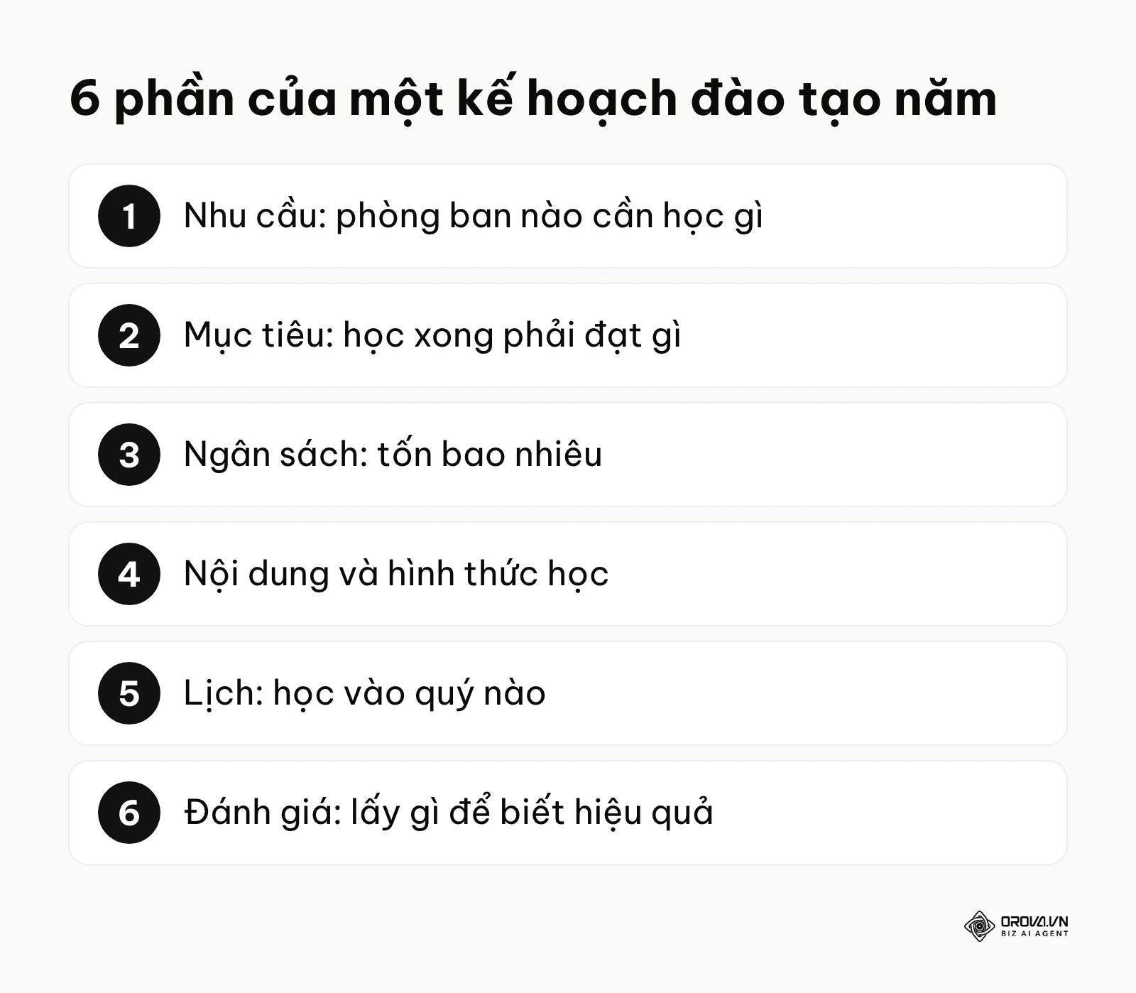 Danh sách 6 phần của một kế hoạch đào tạo nhân viên cả năm: nhu cầu, mục tiêu, ngân sách, nội dung và hình thức, lịch, đánh giá.