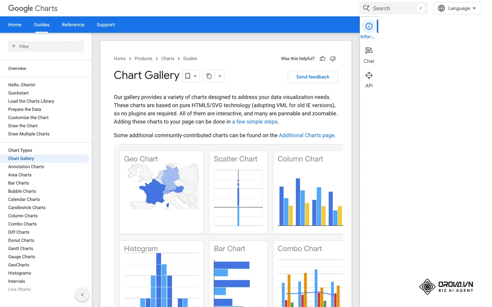 Galerija Google Charts: primjeri geografskog, raspršenog, stupčastog, trakastog i kombiniranog grafikona te histograma.