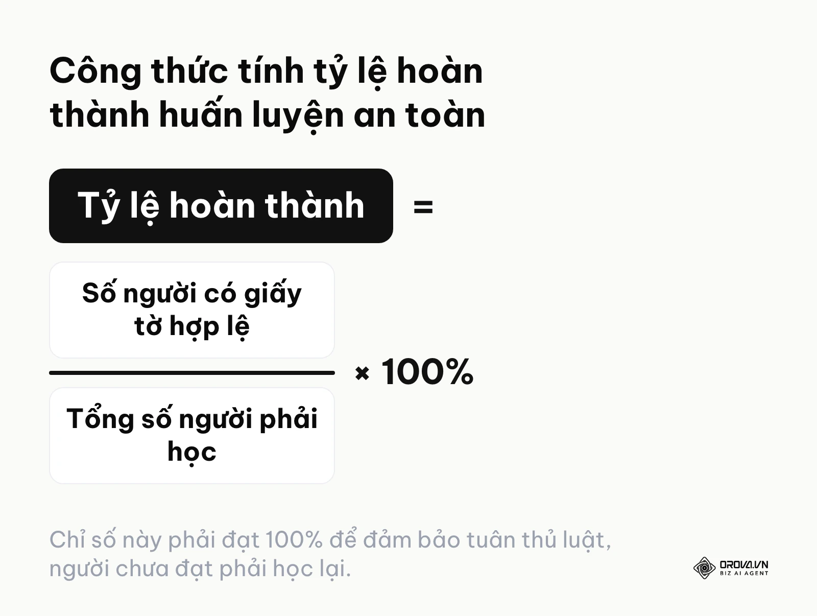 Công thức tính tỷ lệ nhân sự hoàn thành và được cấp chứng chỉ an toàn lao động.