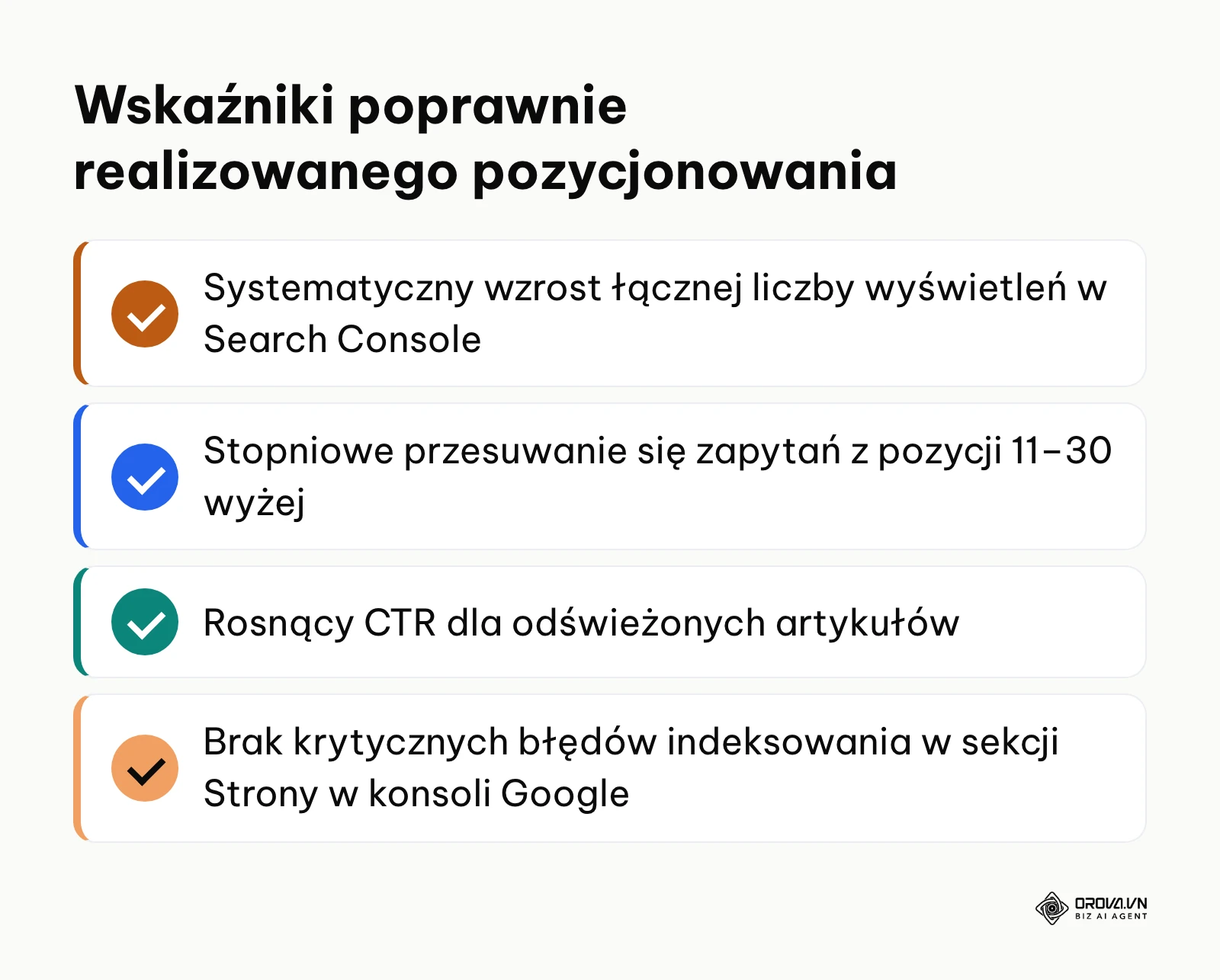 Kluczowe wskaźniki sukcesu pozycjonowania strony internetowej w wynikach organicznych.