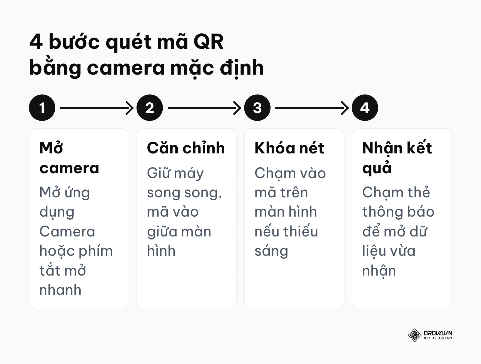 Quy trình 4 bước quét mã QR nhanh bằng camera có sẵn trên điện thoại