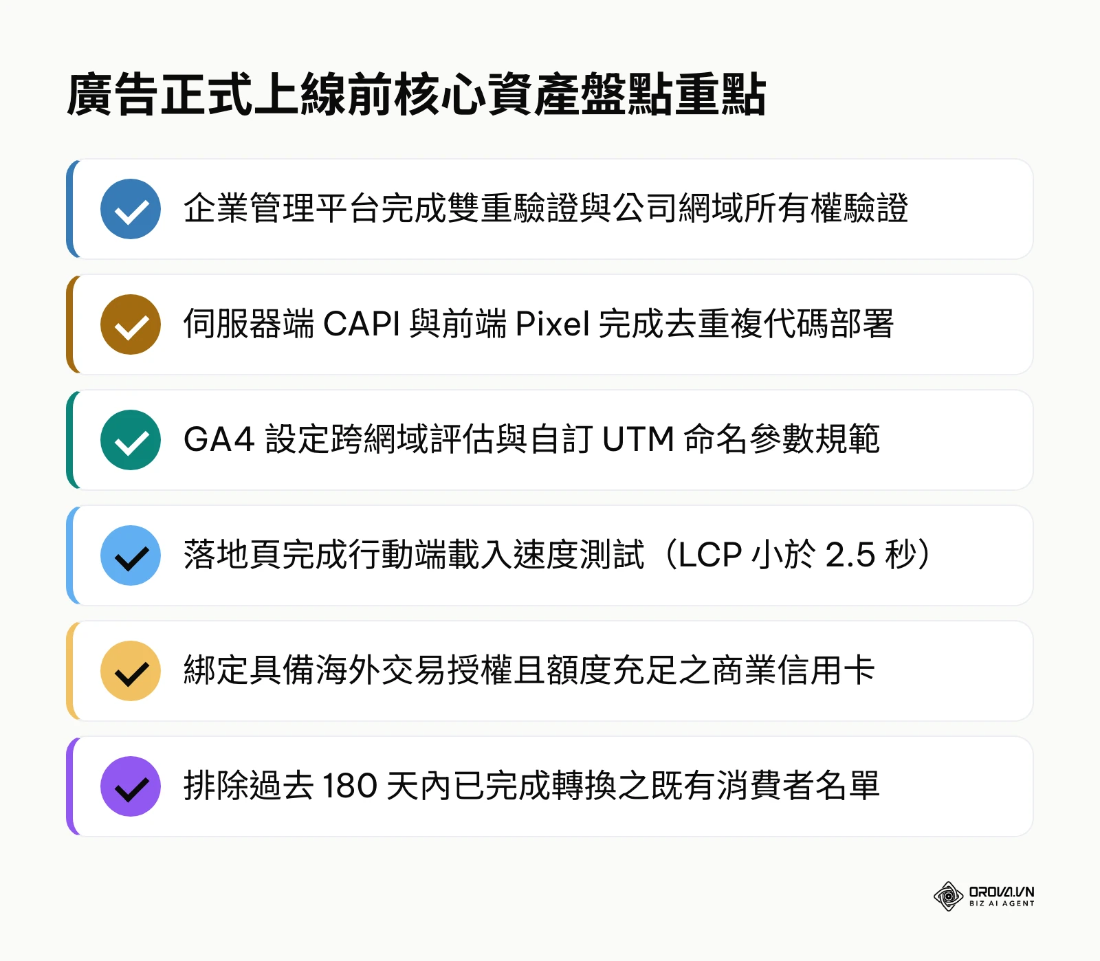 廣告投放前置資產盤點清單,列出驗證、代碼、落地頁與受眾排除等必備項目