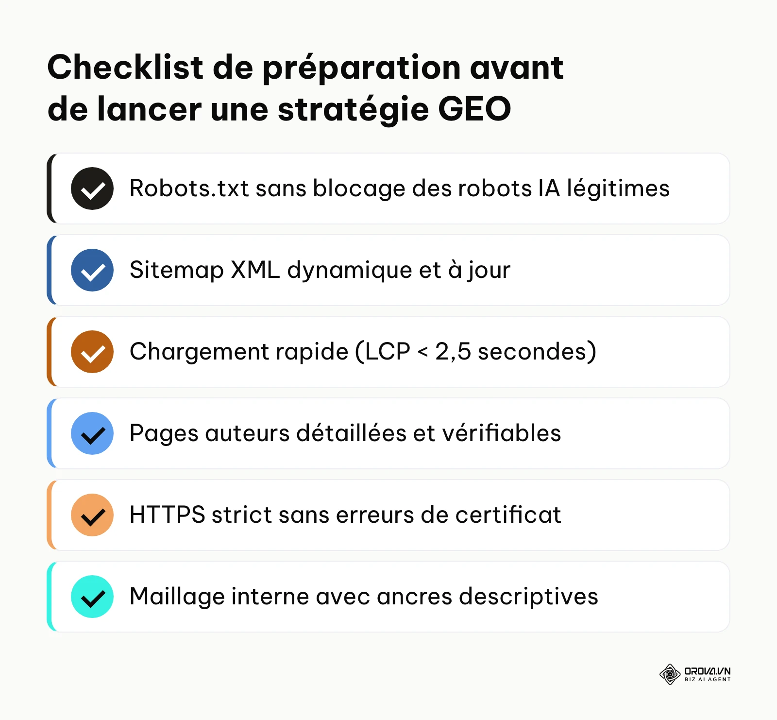 Liste des prérequis techniques et de contenu pour le GEO