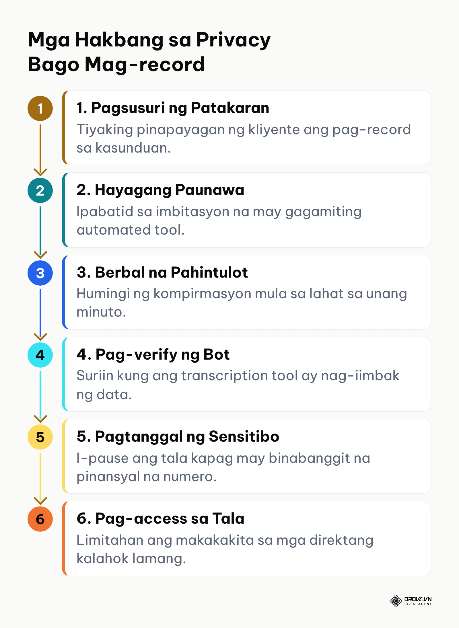 Hakbang-hakbang na proseso para sa legal at ligtas na pag-record ng business meeting.