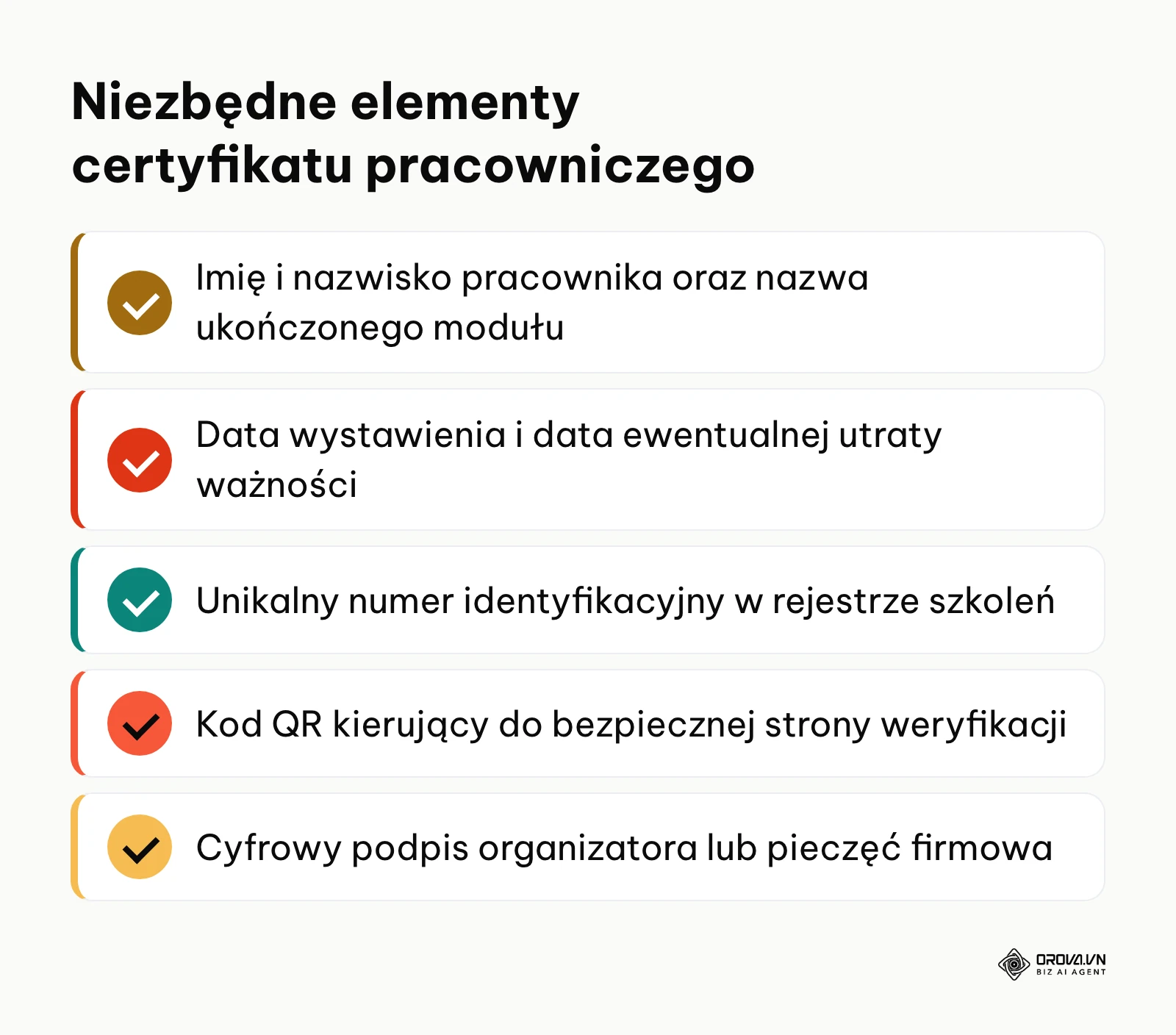 Lista kontrolna elementów prawnych i technicznych na automatycznym certyfikacie pracowniczym