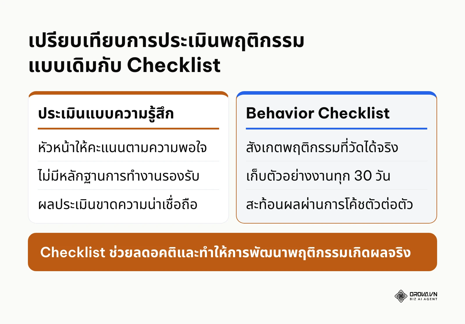 ตารางเปรียบเทียบการประเมินพฤติกรรมแบบเดิมกับการใช้แบบสังเกตพฤติกรรม