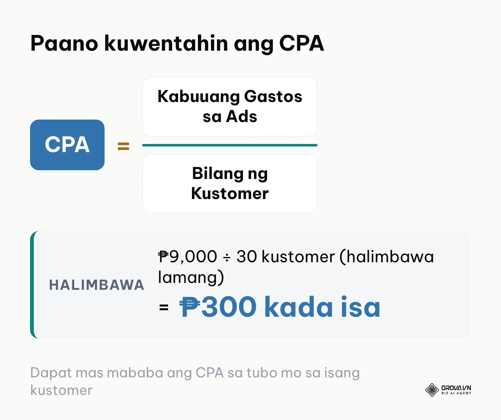 Pormula para sa pagkalkula ng Cost Per Acquisition sa Google Ads