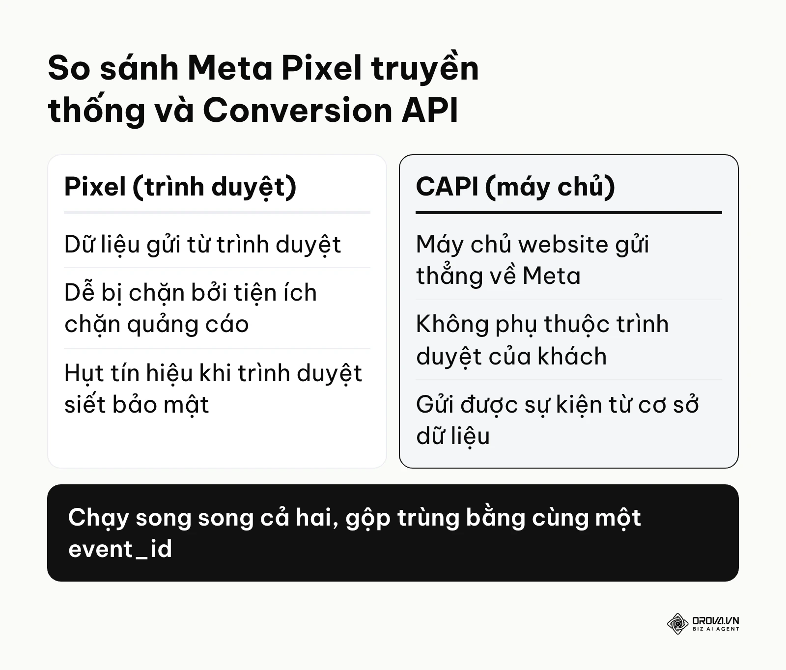 Bảng so sánh ưu nhược điểm giữa Meta Pixel và Conversion API