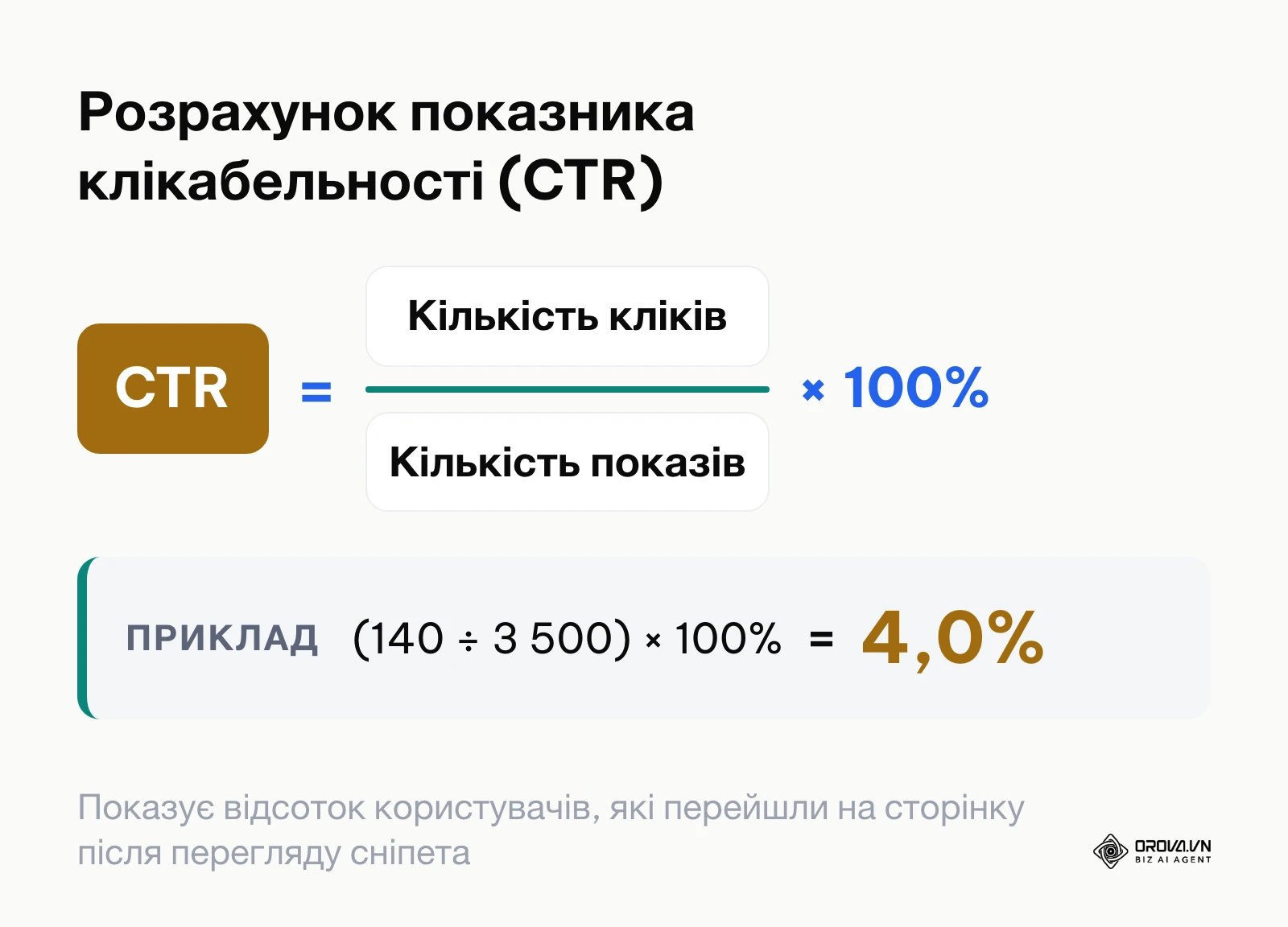 Формула обчислення коефіцієнта переходів у пошуковій видачі