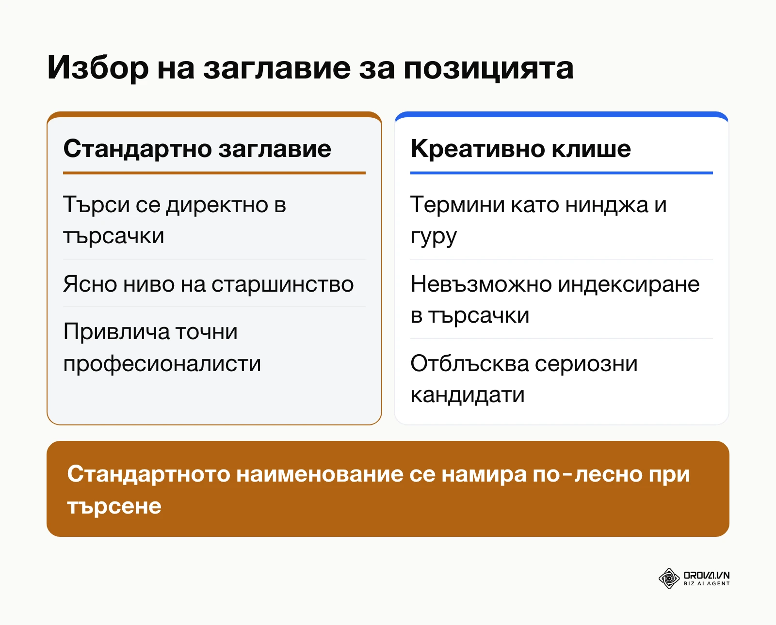 Сравнение между стандартизирано наименование на длъжност и метафорично заглавие