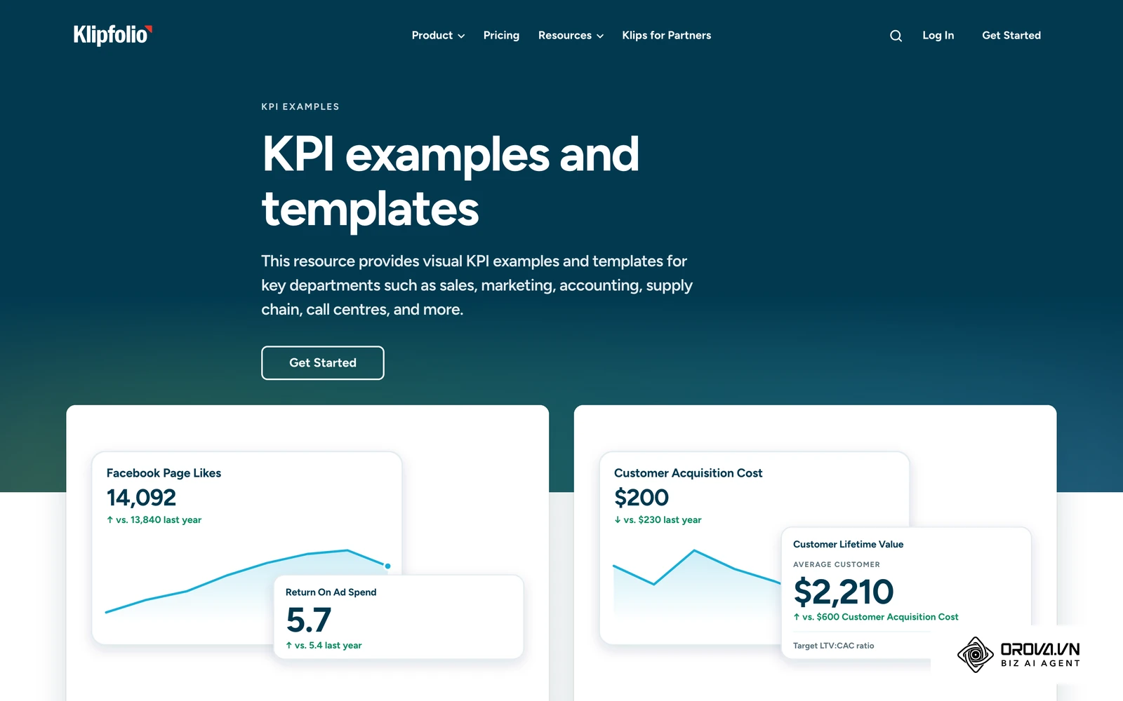 បណ្ណាល័យឧទាហរណ៍ KPI តាមផ្នែកការងារ ដែលអាចយកមកប្រៀបធៀបពេលជ្រើសរើសសូចនាករ។