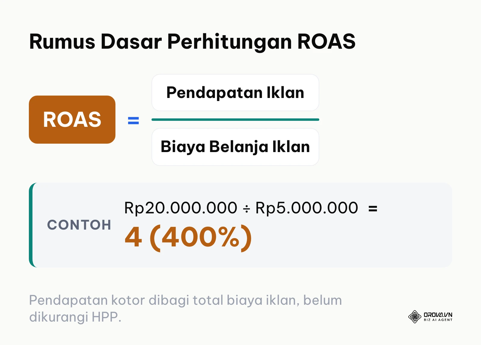 Formula rumus pembagian pendapatan iklan terhadap biaya belanja iklan
