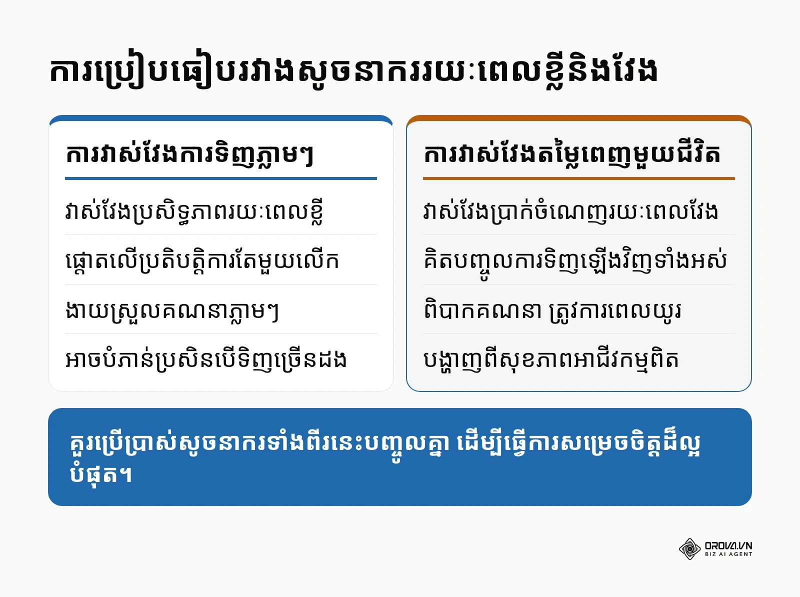 តារាងប្រៀបធៀបចំណុចខុសគ្នារវាងការផ្តោតលើការលក់ភ្លាមៗនិងការថែរក្សាអតិថិជន