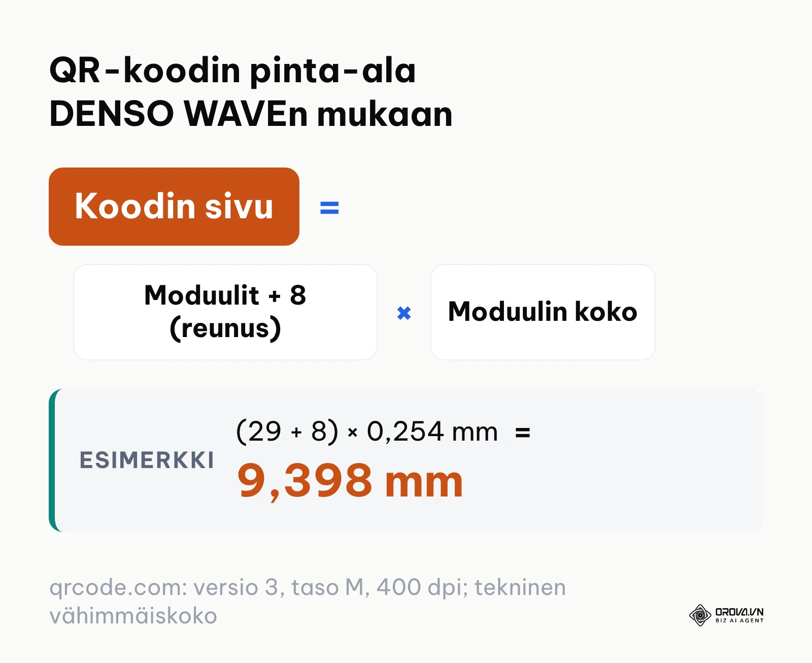 Kaava QR-koodin pinta-alasta: moduulien määrä ja reunus kertaa moduulin koko