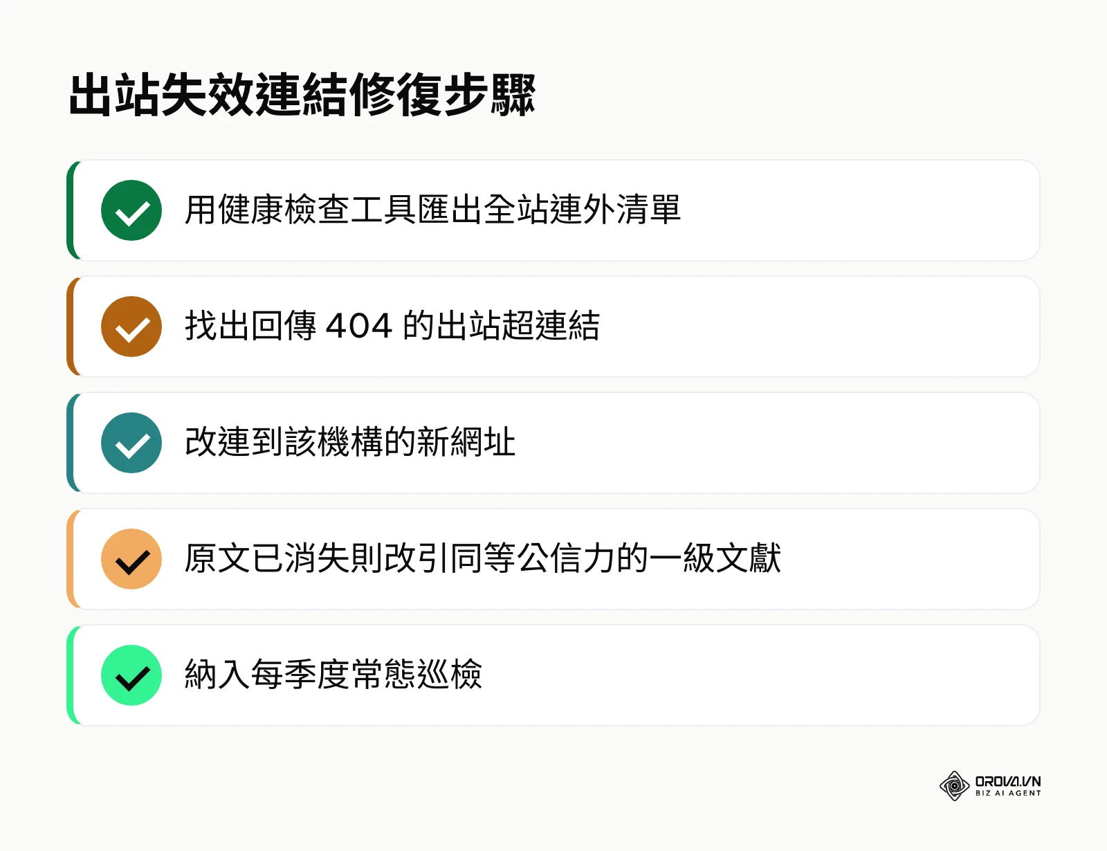 出站 404 失效連結的五個修復步驟清單