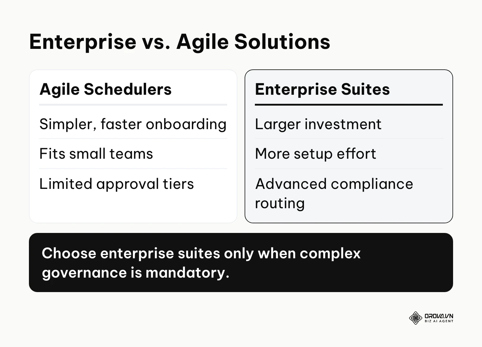 Comparison between agile scheduling tools and heavy enterprise suites.