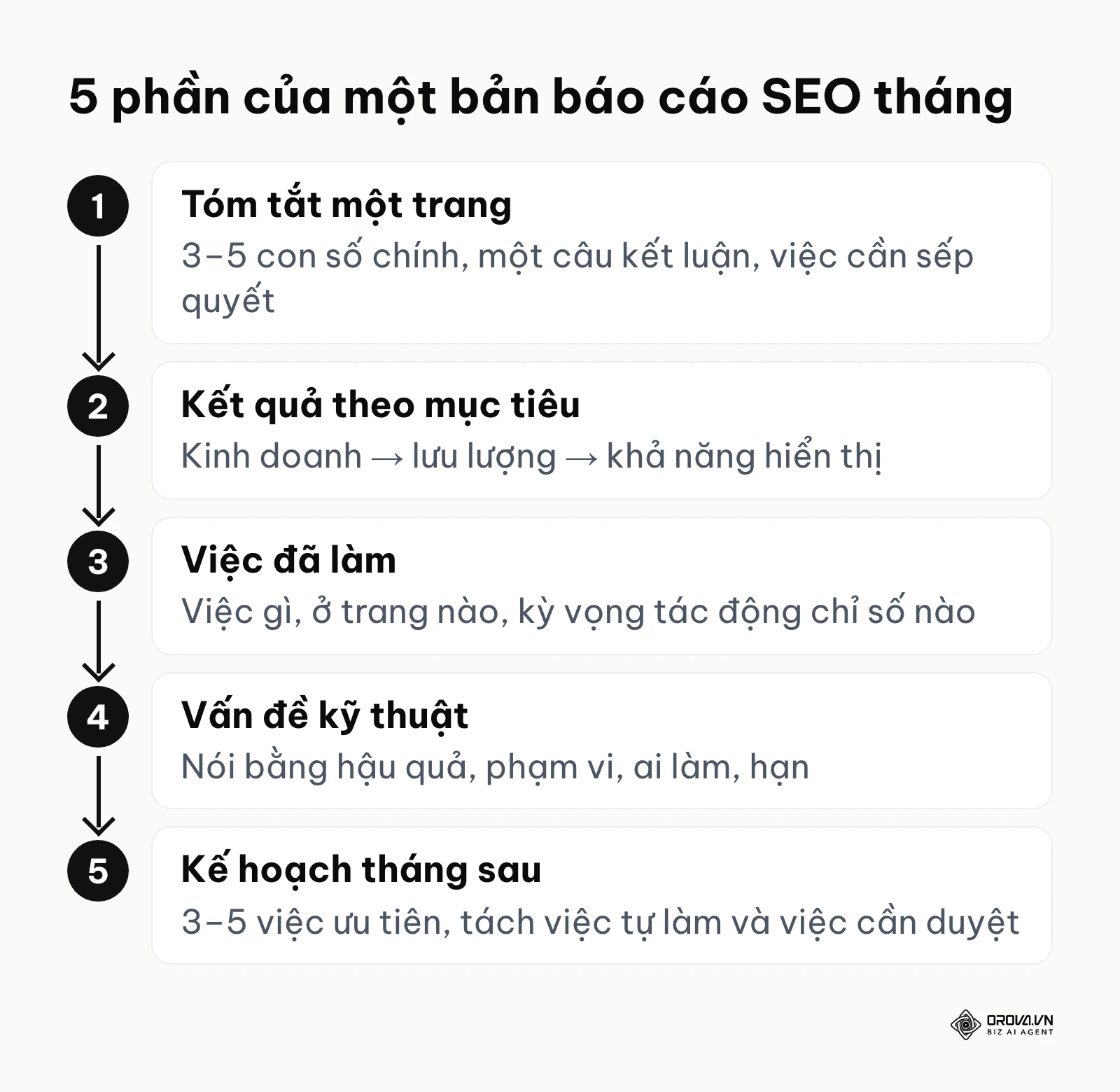 Sơ đồ 5 phần của một bản báo cáo SEO theo thứ tự đọc