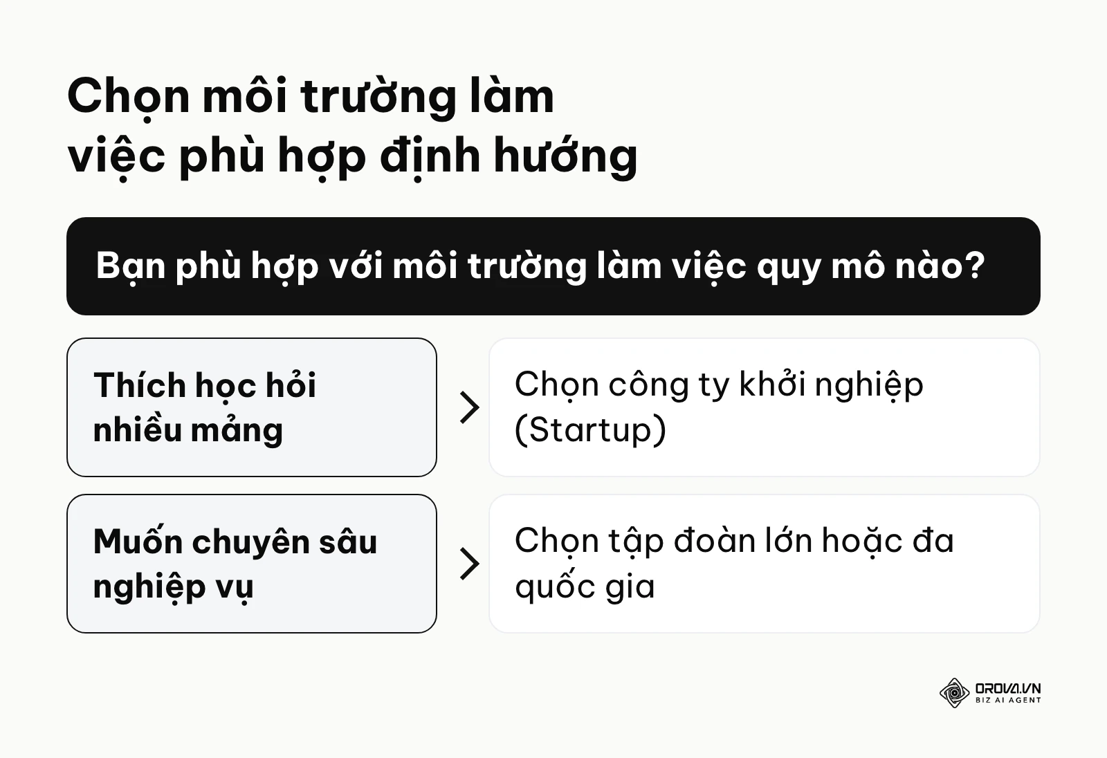 Khung quyết định hướng nghiệp dựa trên sở thích làm việc đa nhiệm hay chuyên môn
