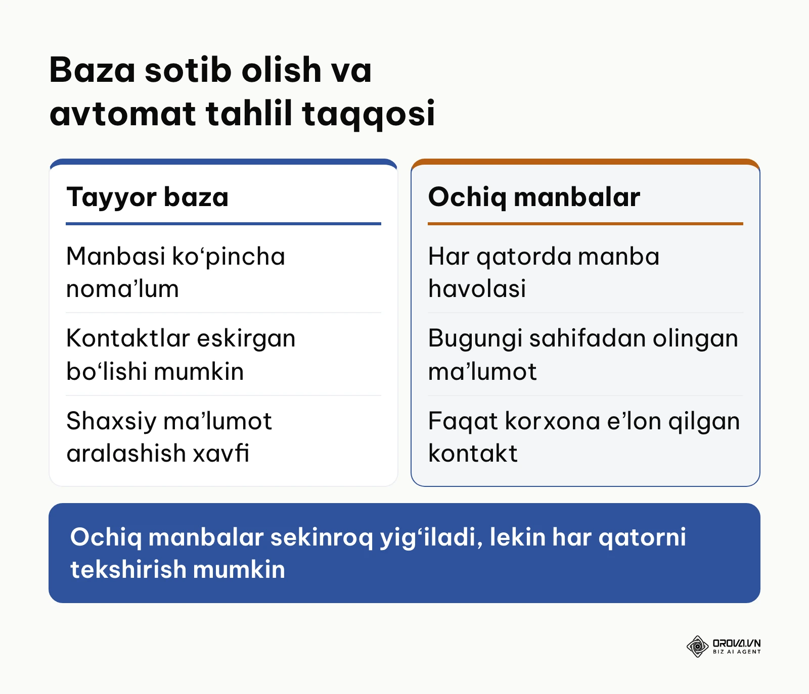 Tayyor baza sotib olish va ochiq manbalarni tahlil qilish taqqoslovi