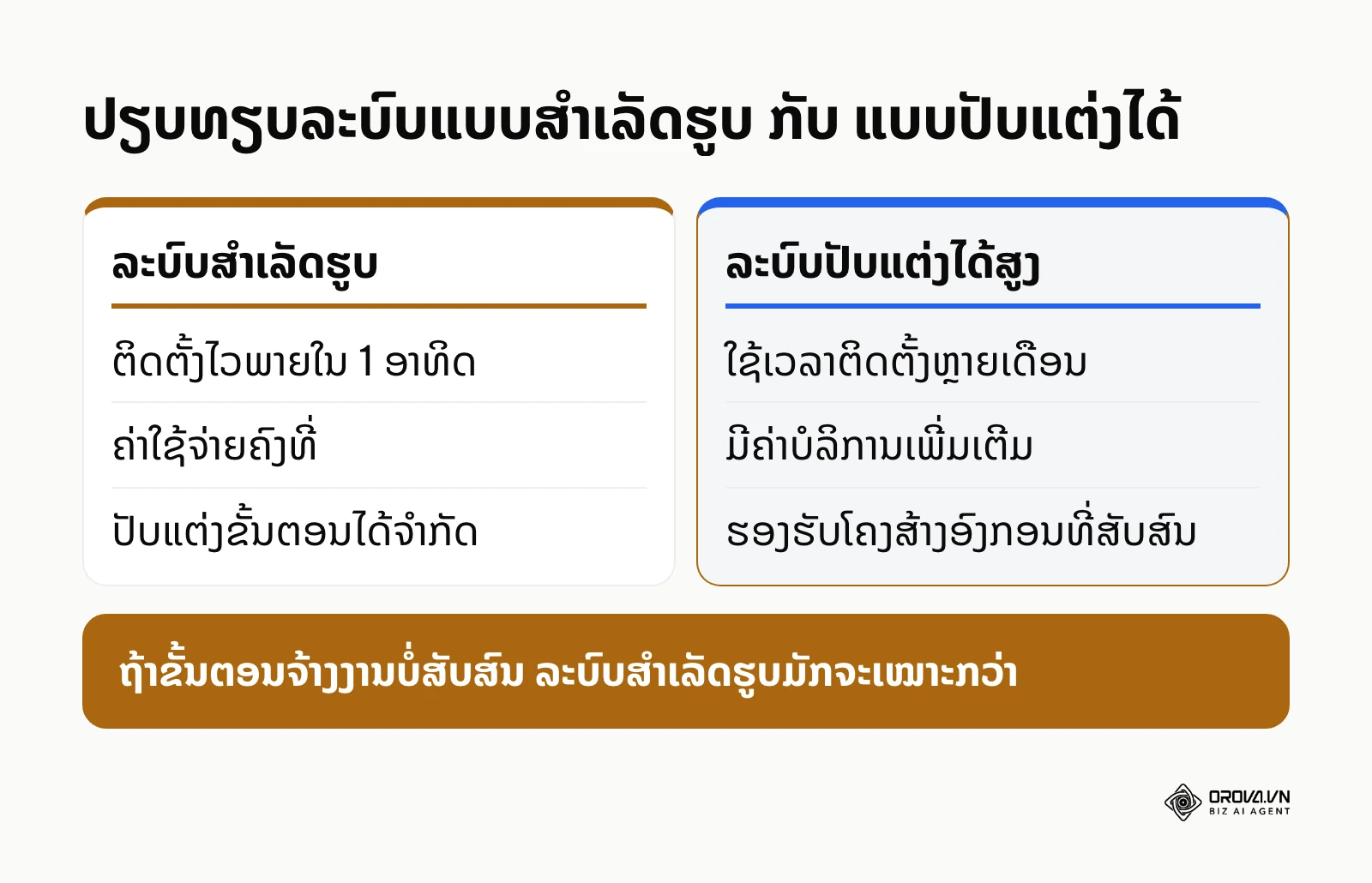 ຕາຕະລາງປຽບທຽບລະຫວ່າງ ATS ສຳເລັດຮູບແລະ ATS ທີ່ປັບແຕ່ງໄດ້