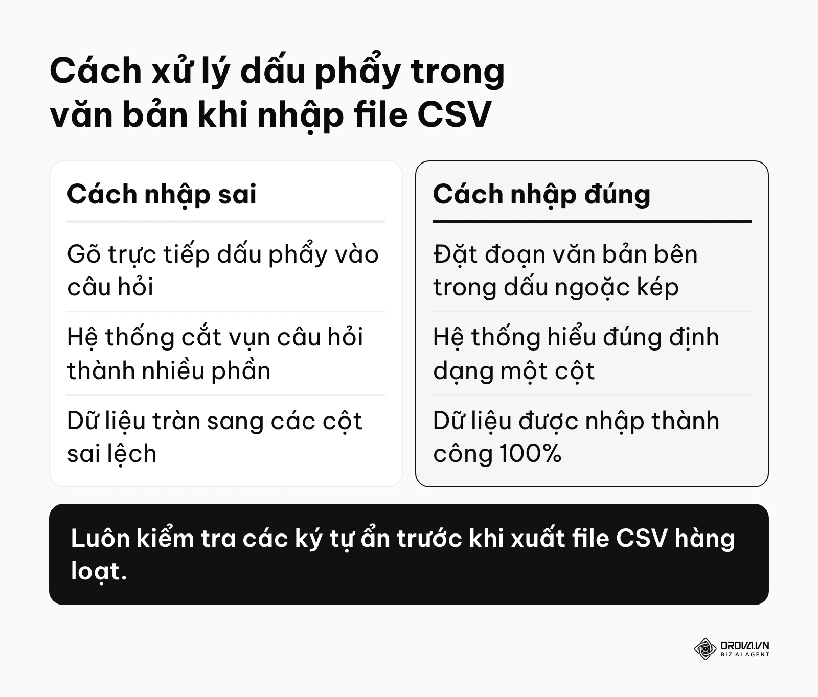 Bảng so sánh cách nhập văn bản sai và đúng khi dùng định dạng CSV để tải câu hỏi.
