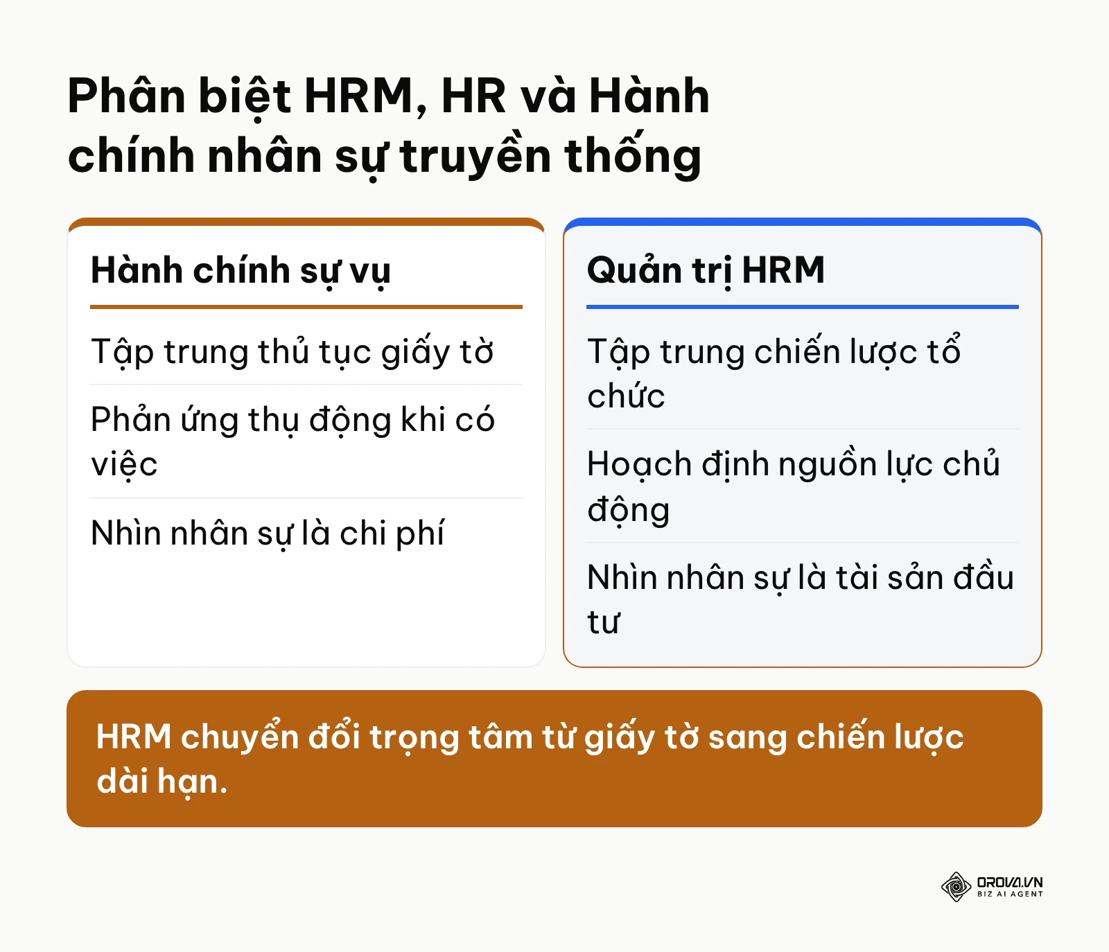 Bảng so sánh chi tiết giữa quản trị nguồn nhân lực HRM và hành chính nhân sự truyền thống