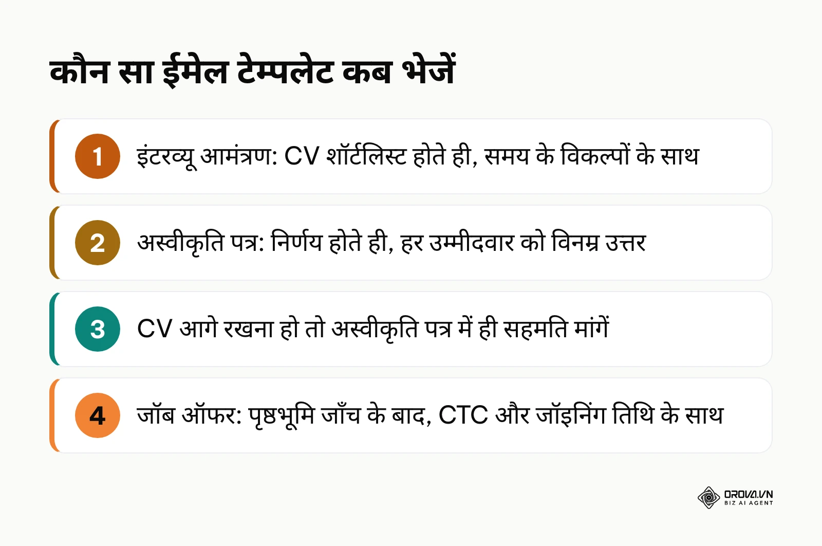 इंटरव्यू आमंत्रण, अस्वीकृति और जॉब ऑफर ईमेल भेजने के सही मोड़ का सार