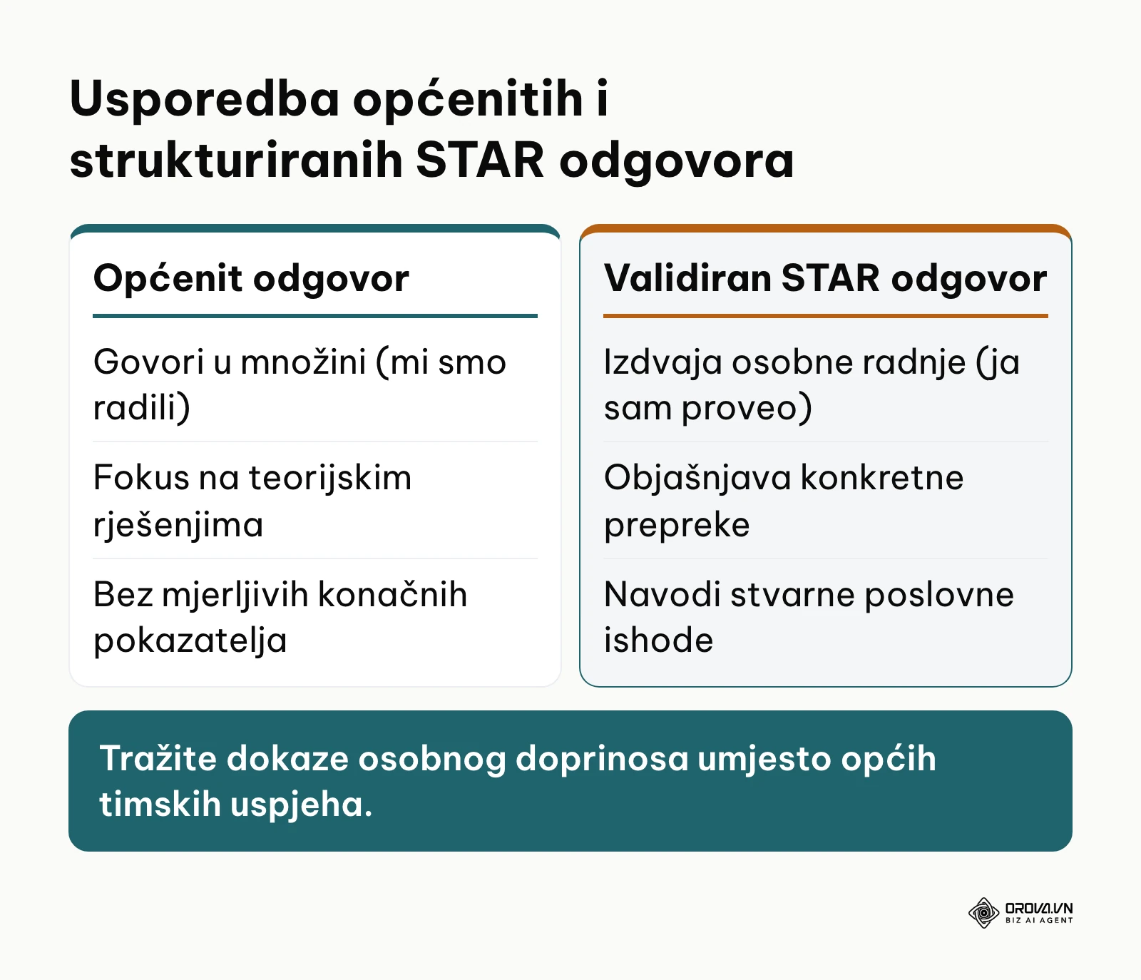 Usporedba općenitih i validiranih bihevioralnih odgovora kandidata